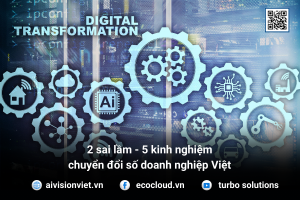 chuyển đổi số doanh nghiệp-blog