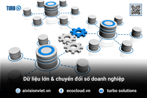 dữ liệu lớn-blog